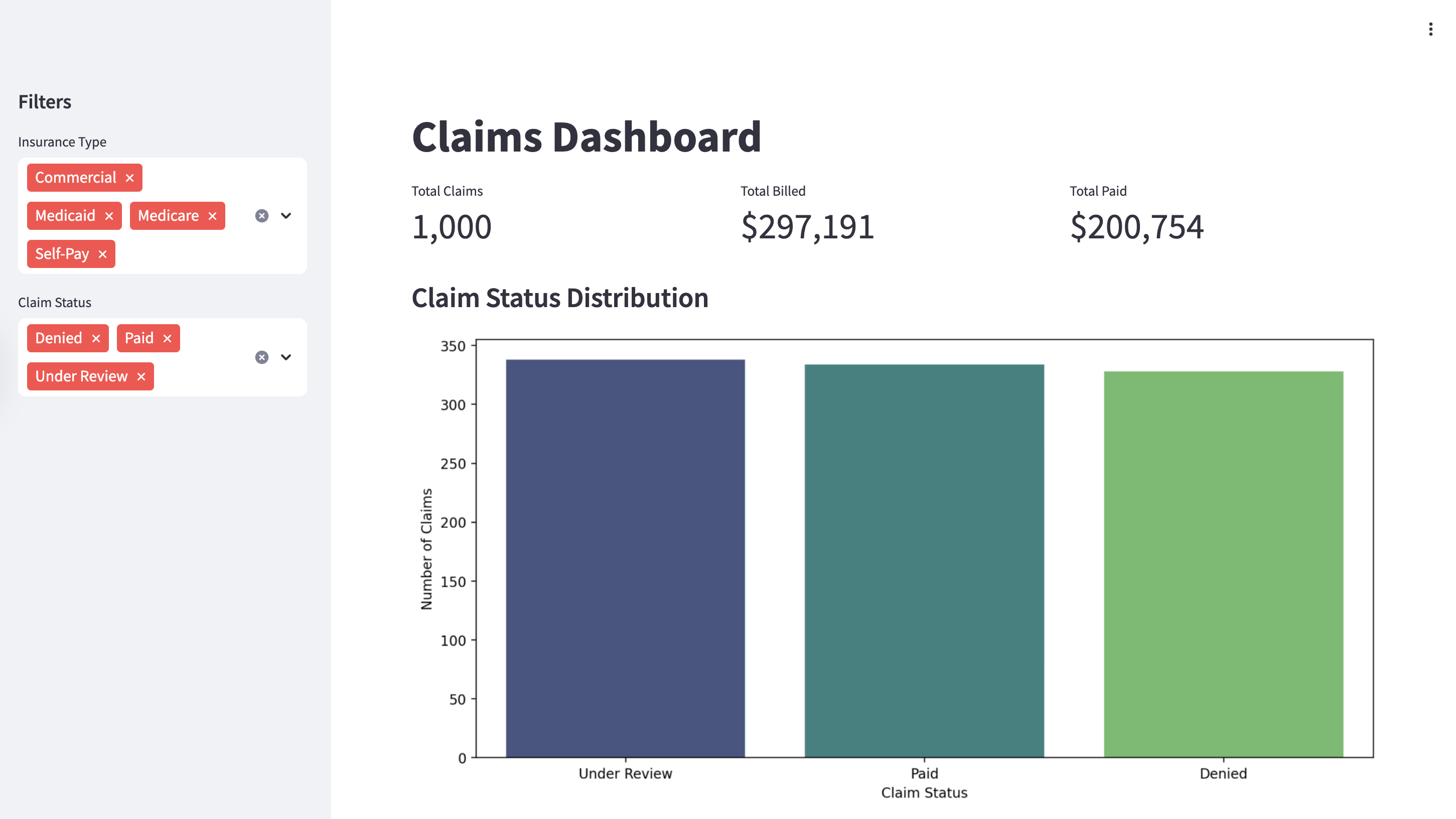 Healthcare Claims Dashboard