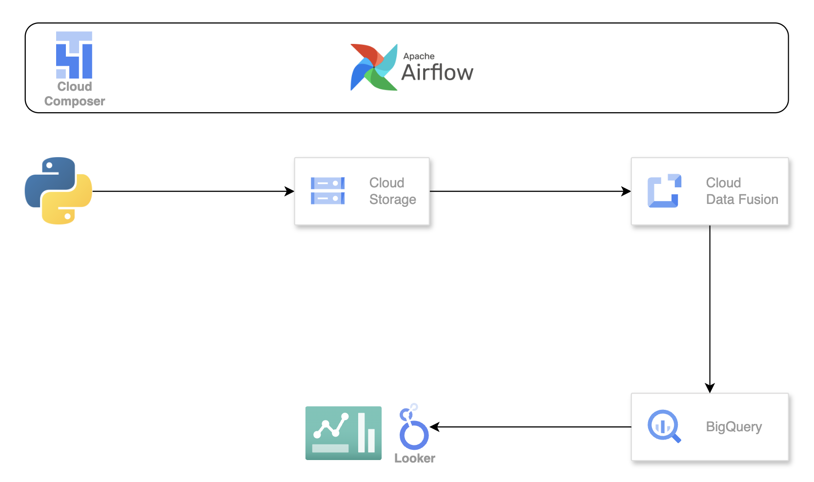 Employee Profile ETL Pipeline