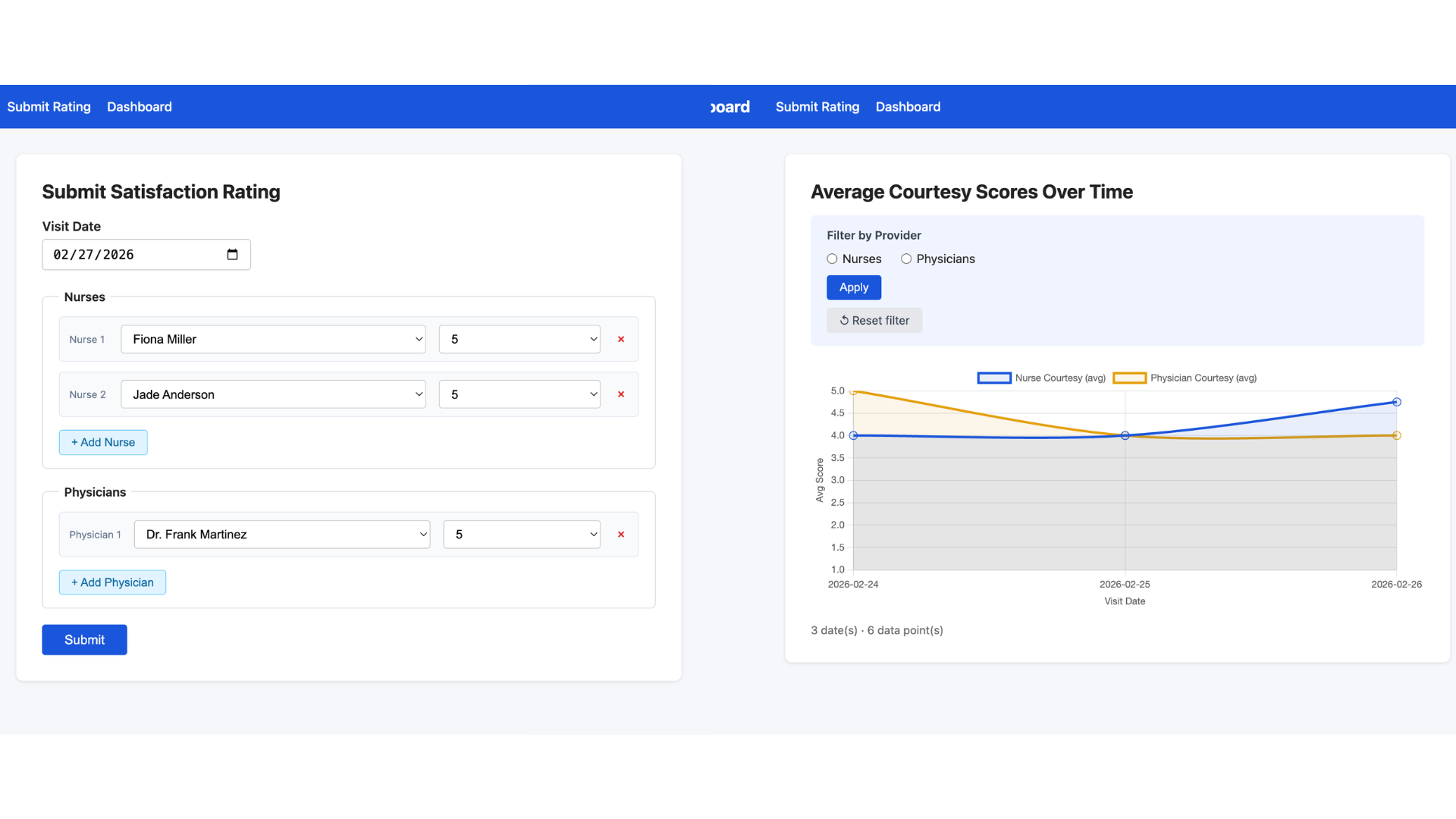 Patient Experience QI Dashboard screenshot